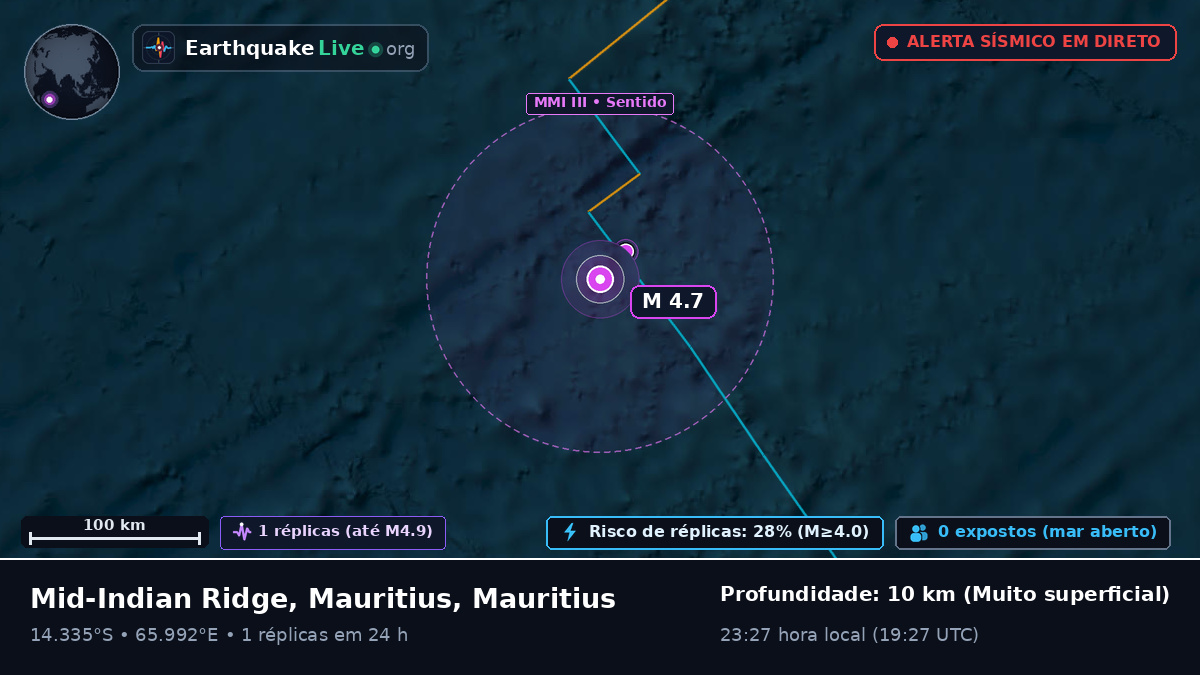 Oceano Índico (Mauritius)