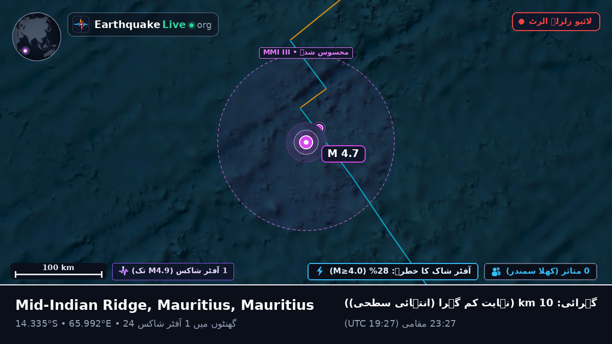 بحر ہند (Mauritius)