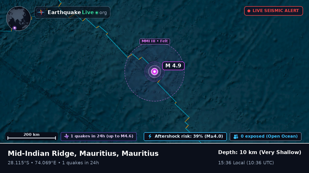 Indian Ocean (Mauritius)