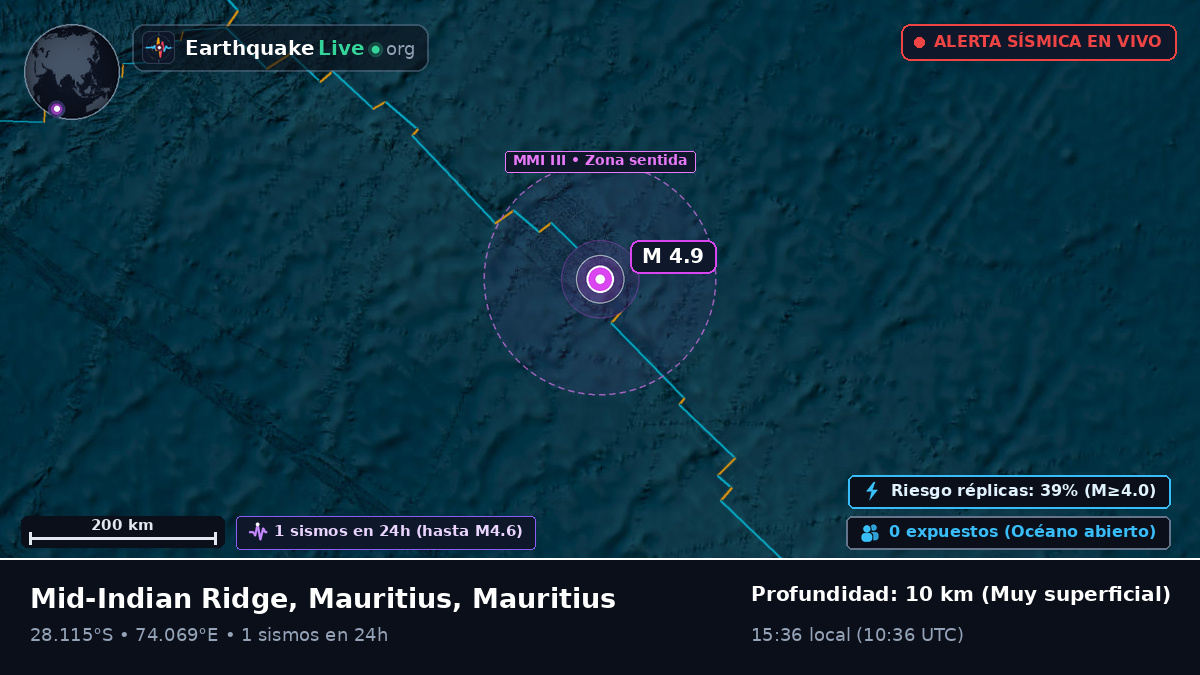 Océano Índico (Mauritius)
