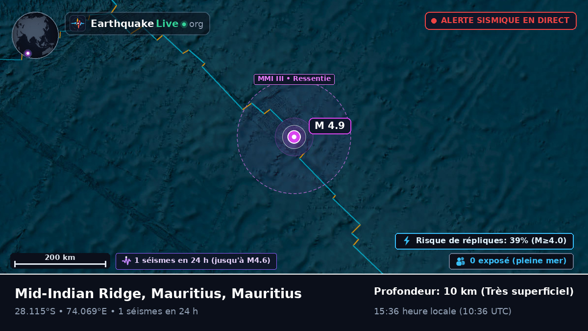 Océan Indien (Mauritius)