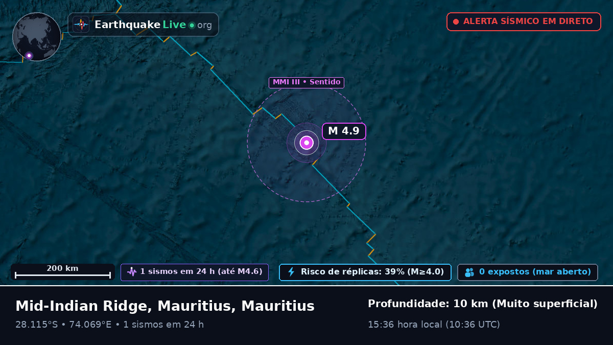 Oceano Índico (Mauritius)