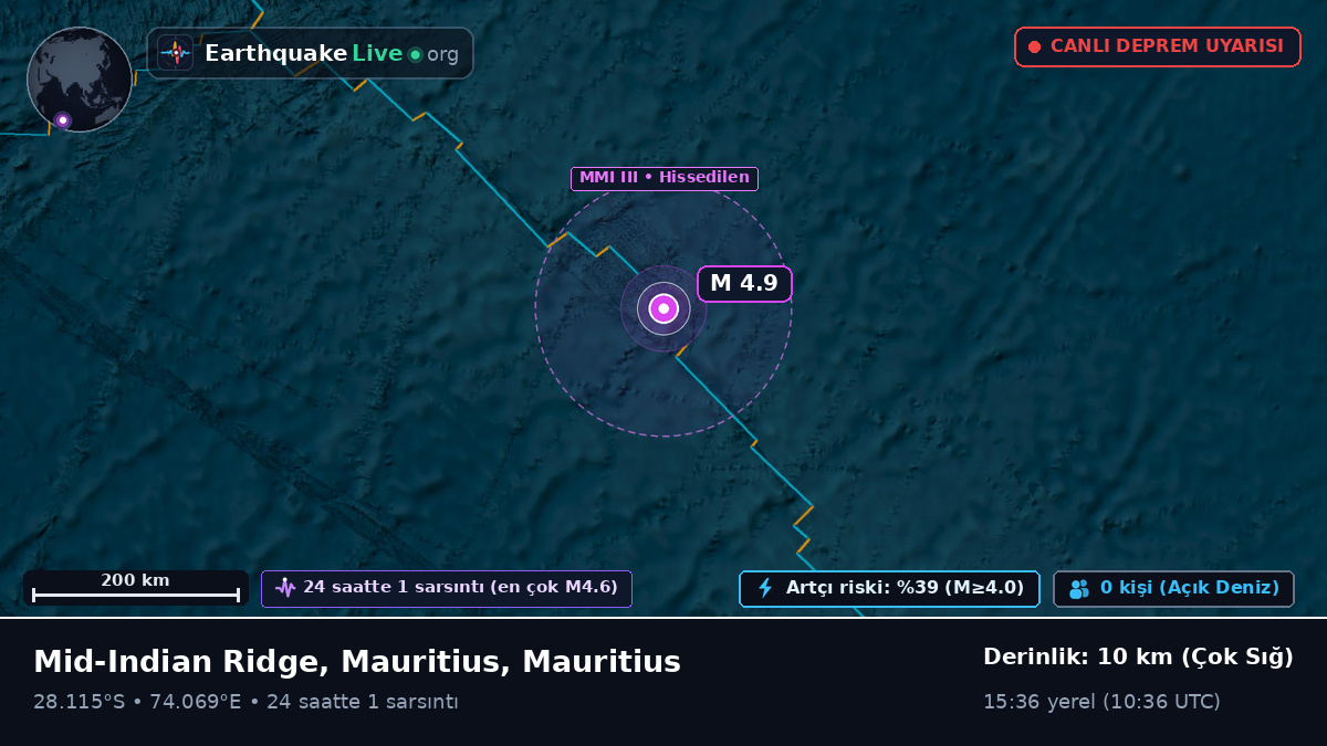 Hint Okyanusu (Mauritius)