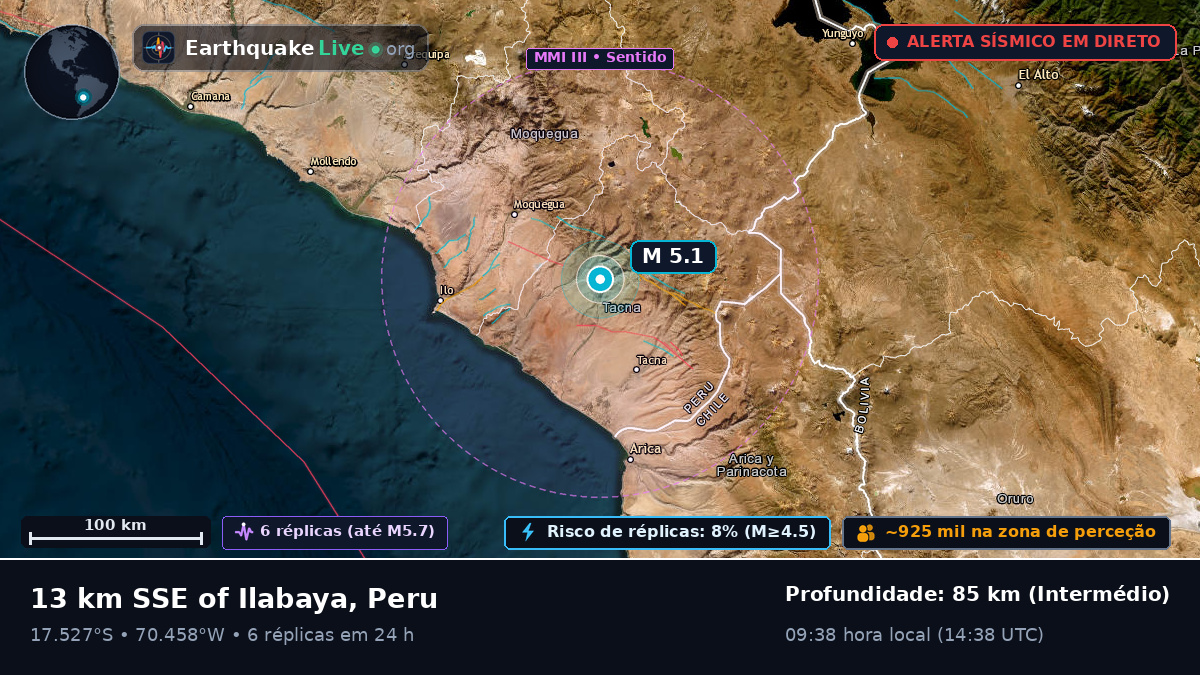 Tacna, Peru