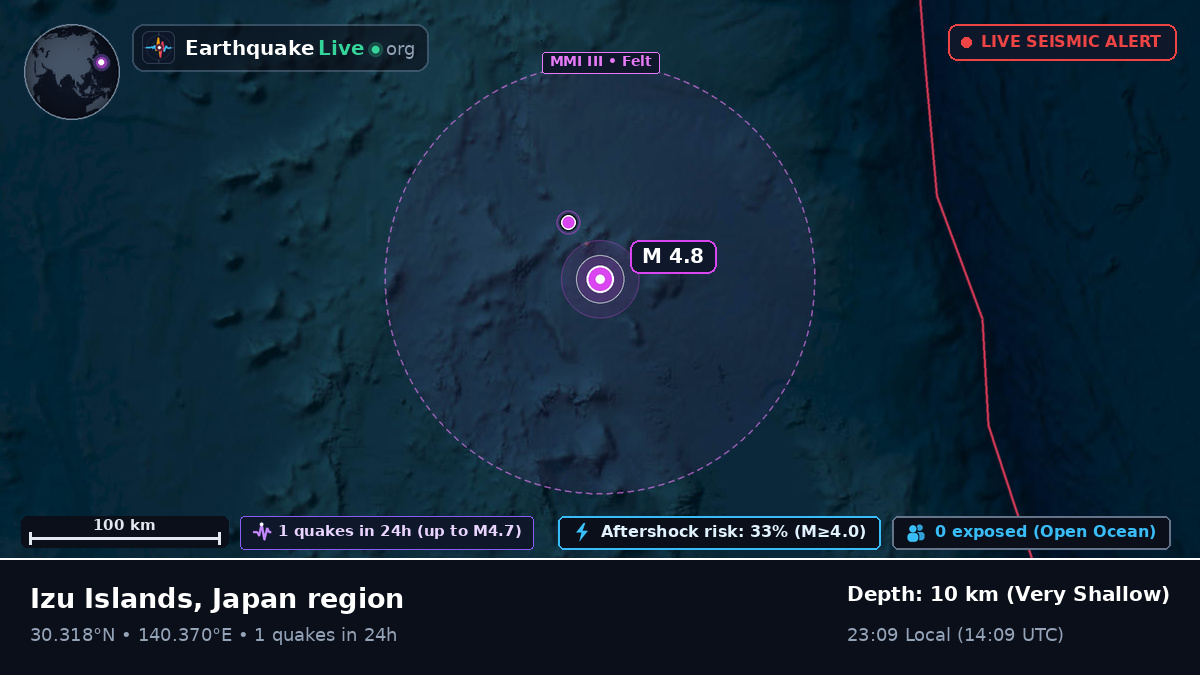 North Pacific Ocean (Japan)