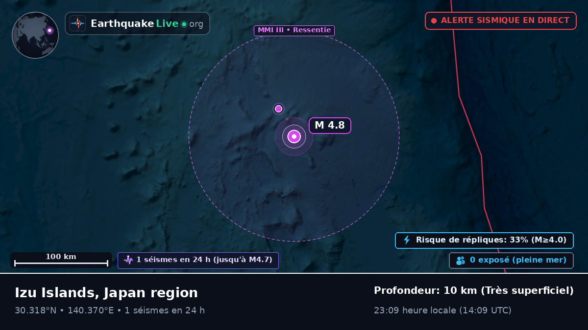 Océan Pacifique Nord (Japon)