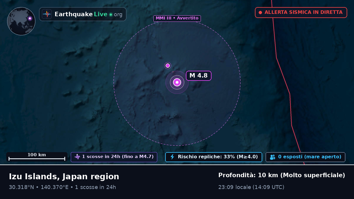 Oceano Pacifico settentrionale (Giappone)
