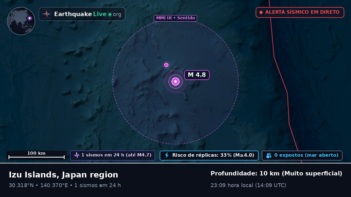 Oceano Pacífico Norte (Japão)