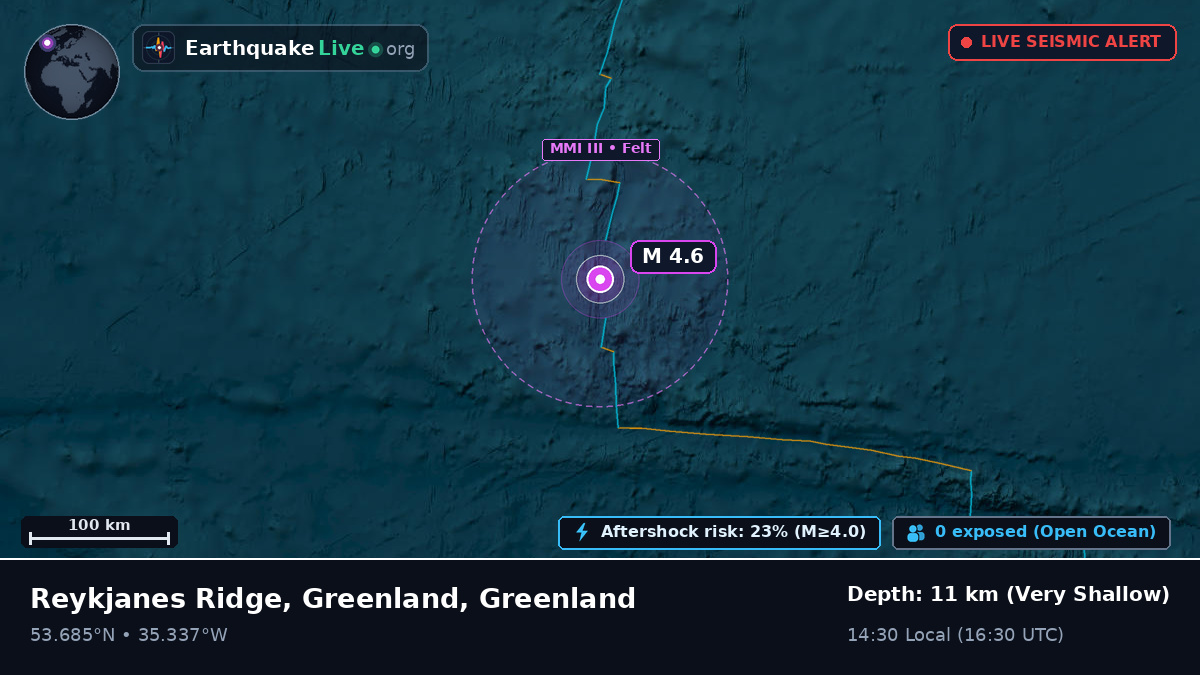 North Atlantic Ocean (Greenland)