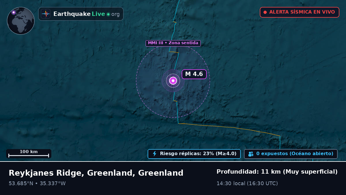 Océano Atlántico Norte (Greenland)