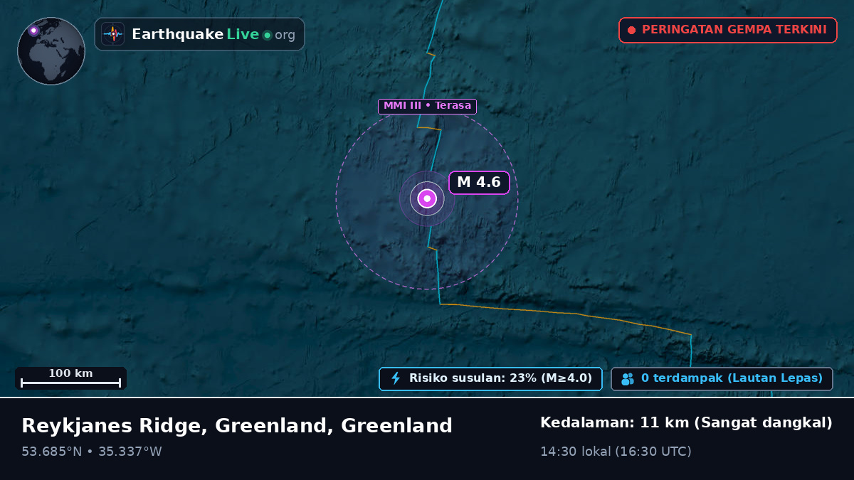 Samudra Atlantik Utara (Greenland)