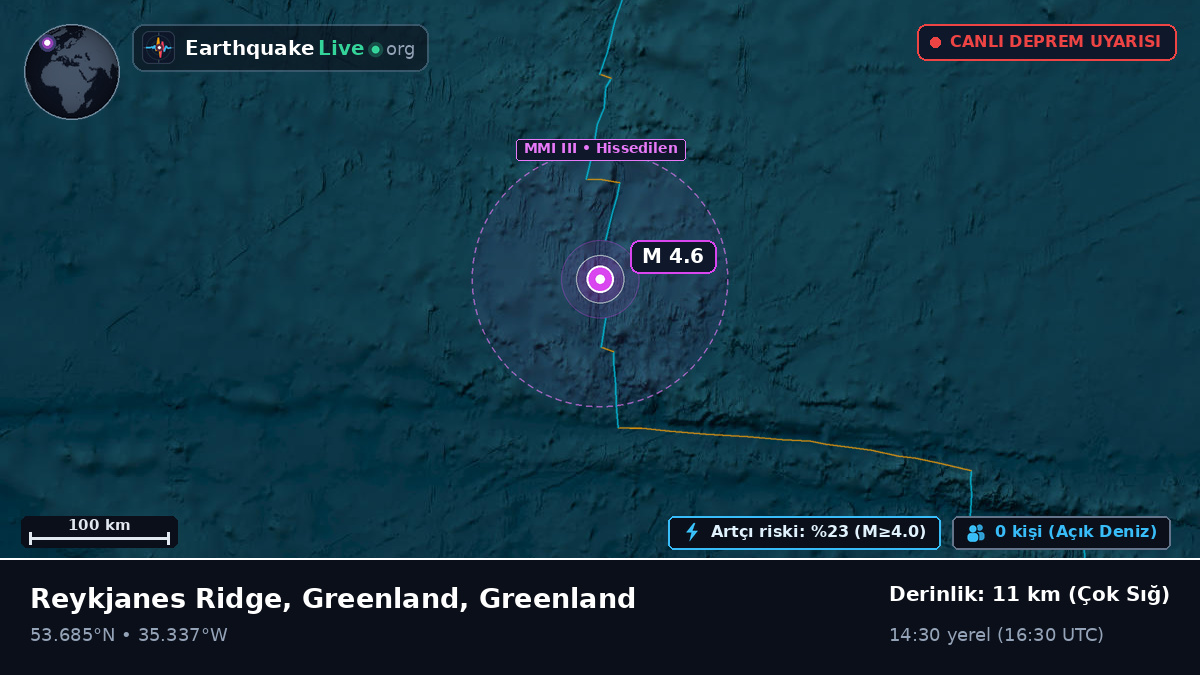 Kuzey Atlantik Okyanusu (Greenland)