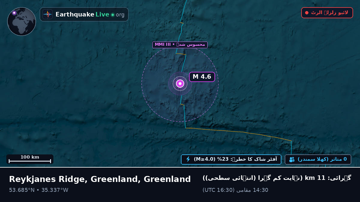 شمالی بحر اوقیانوس (Greenland)