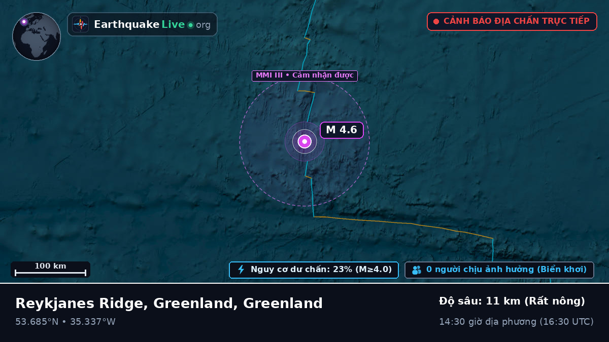 Bắc Đại Tây Dương (Greenland)