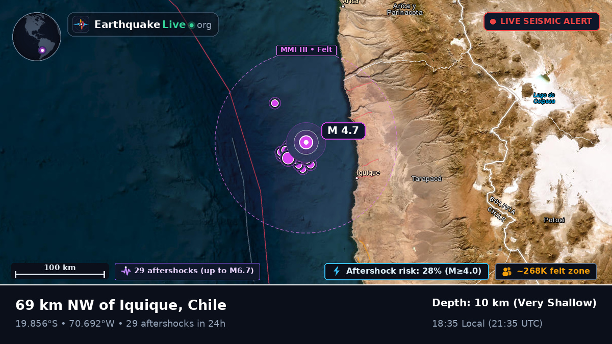 Off the coast of Iquique, Chile