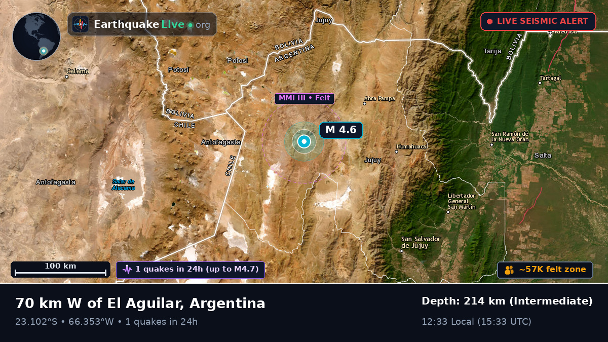 Jujuy, Argentina