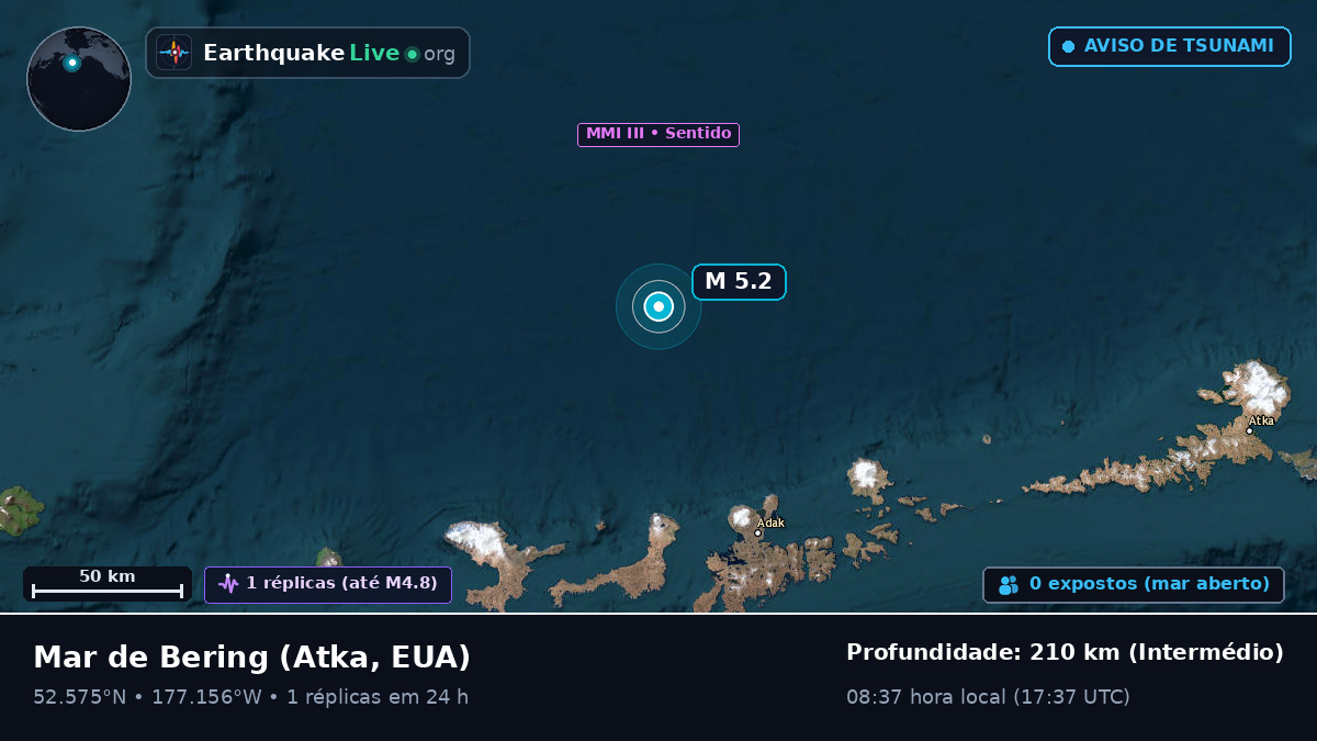 Mar de Bering (EUA)
