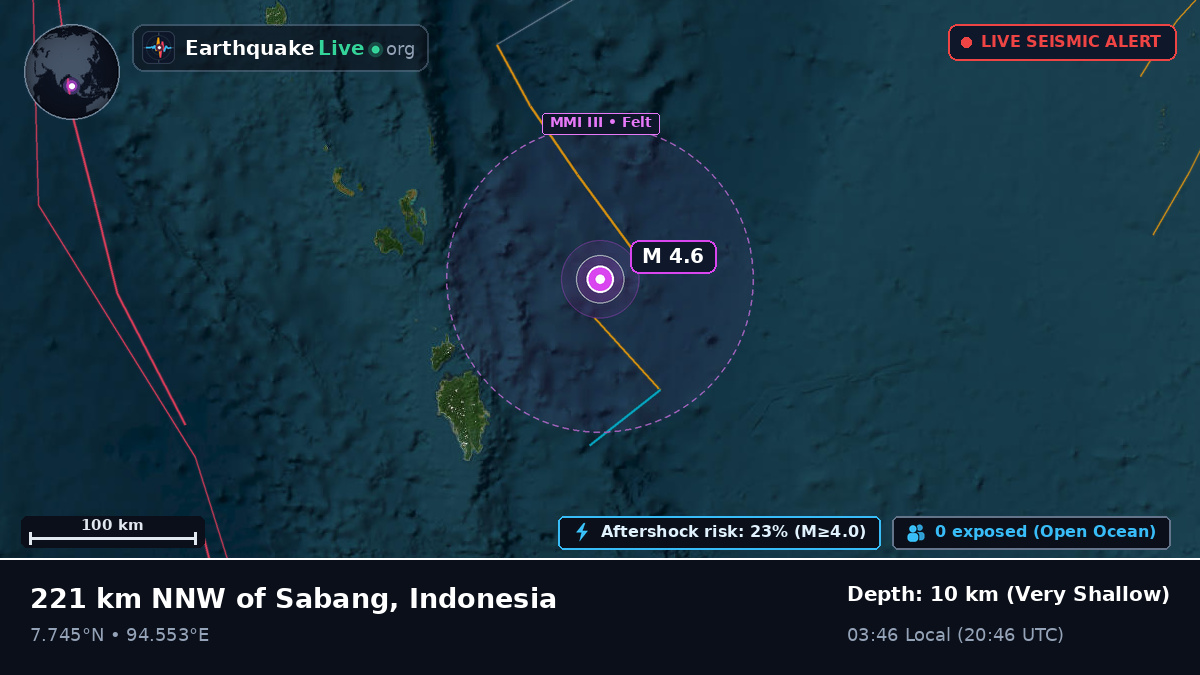 Indian Ocean (Indonesia)
