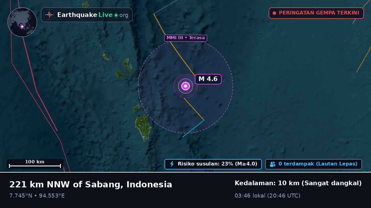 Samudra Hindia (Indonesia)