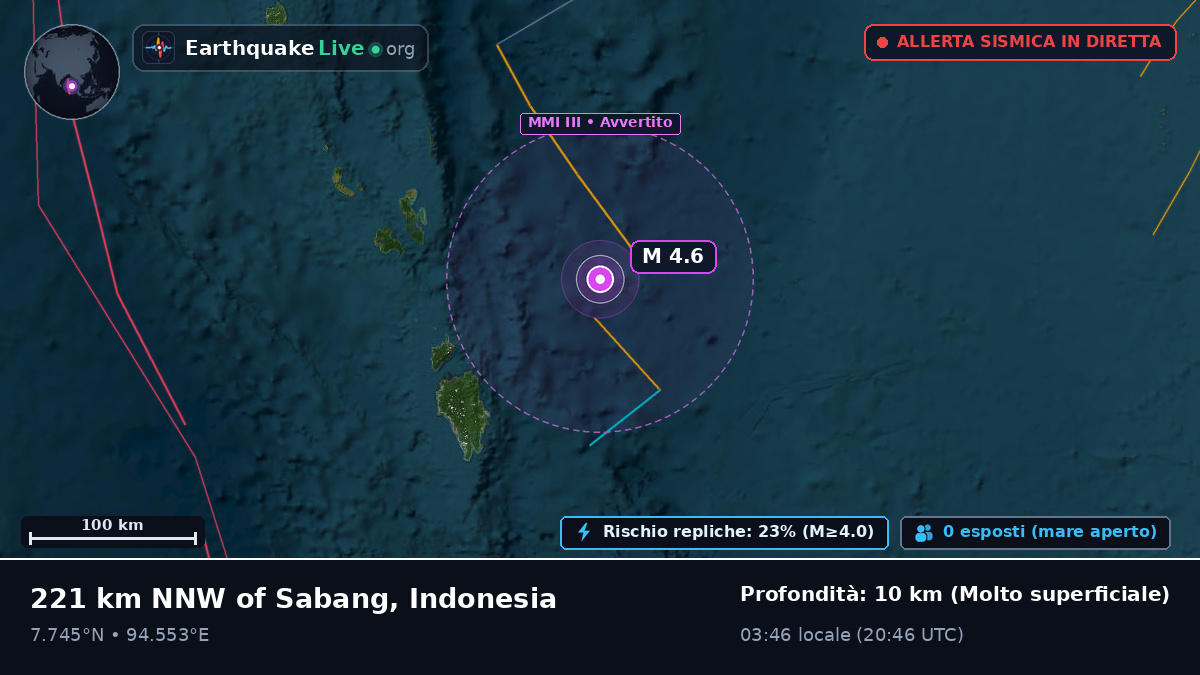 Oceano Indiano (Indonesia)
