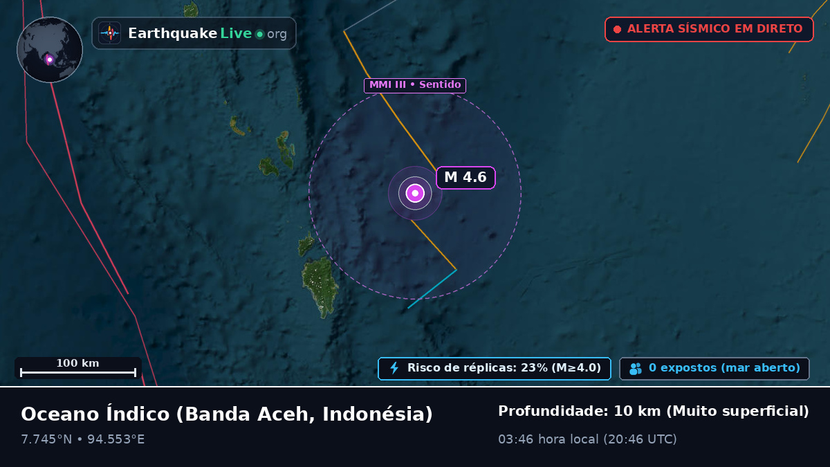 Oceano Índico (Indonésia)