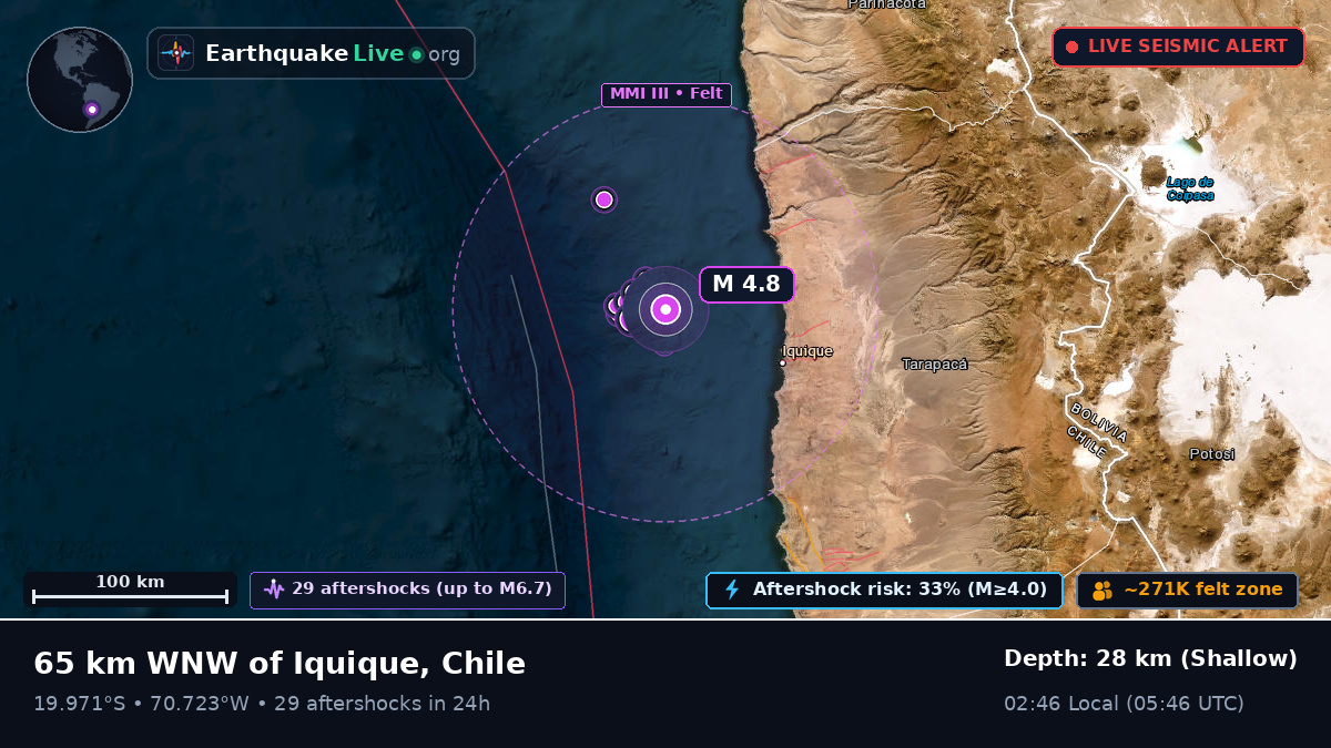 Off the coast of Iquique, Chile