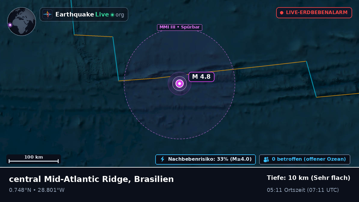 Nordatlantik (Brasilien)
