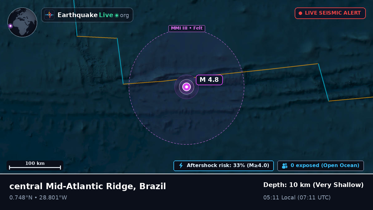 North Atlantic Ocean (Brazil)