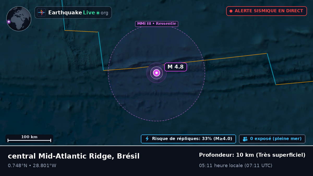 Océan Atlantique Nord (Brésil)