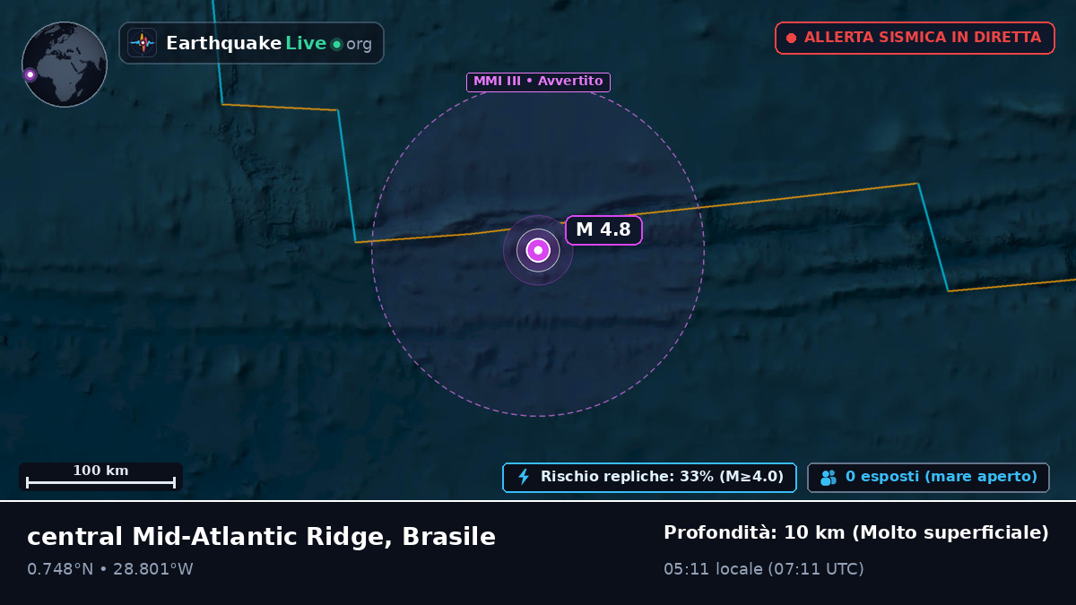 Oceano Atlantico settentrionale (Brasile)
