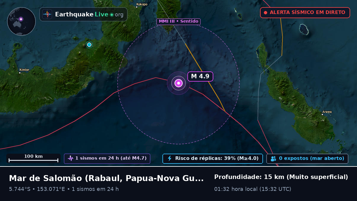 Mar de Salomão (Papua-Nova Guiné)