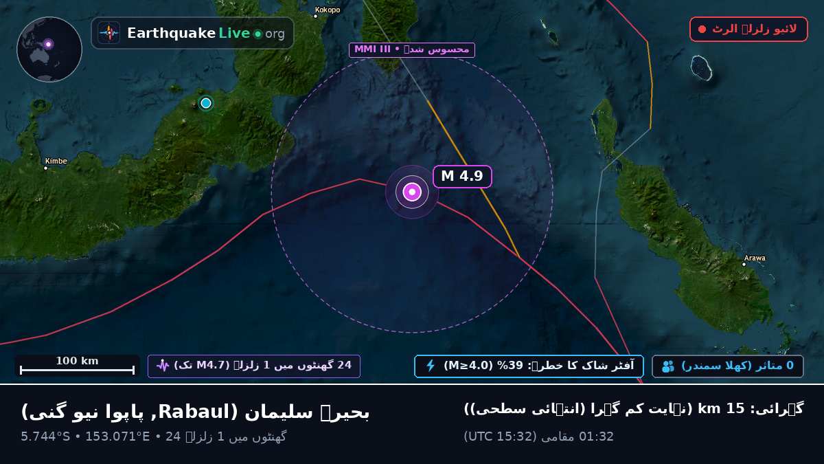 بحیرہ سلیمان (پاپوا نیو گنی)