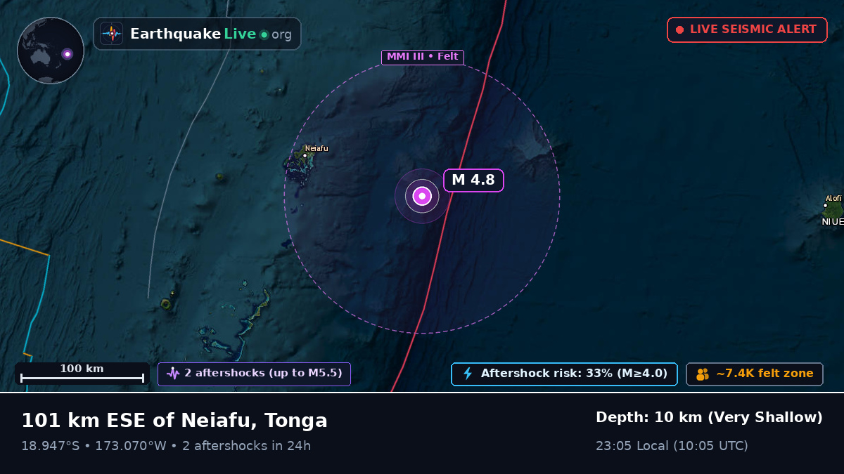 Off the coast of Neiafu, Tonga