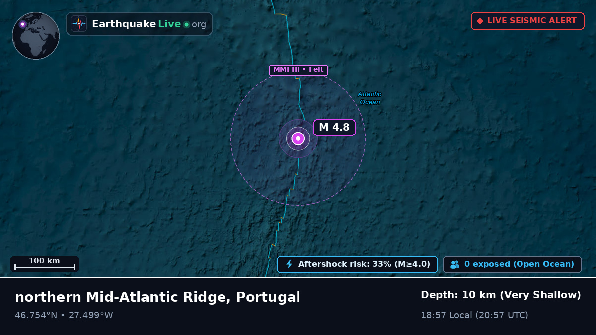 North Atlantic Ocean (Portugal)