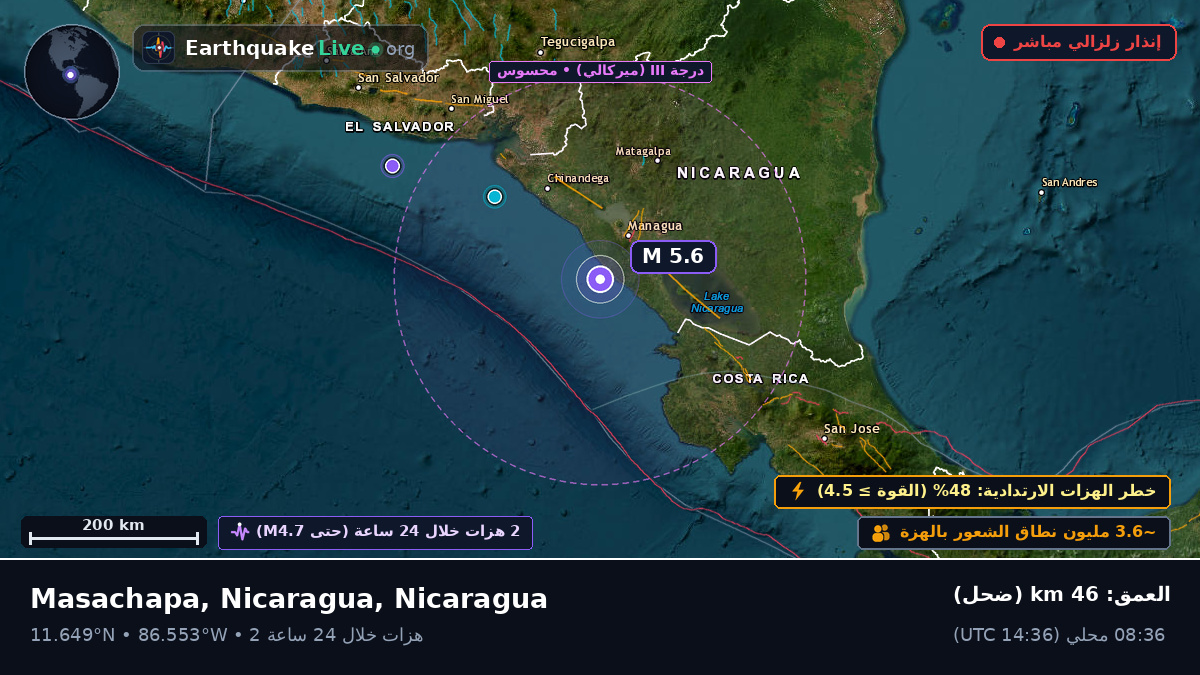 البحر الكاريبي (Nicaragua)