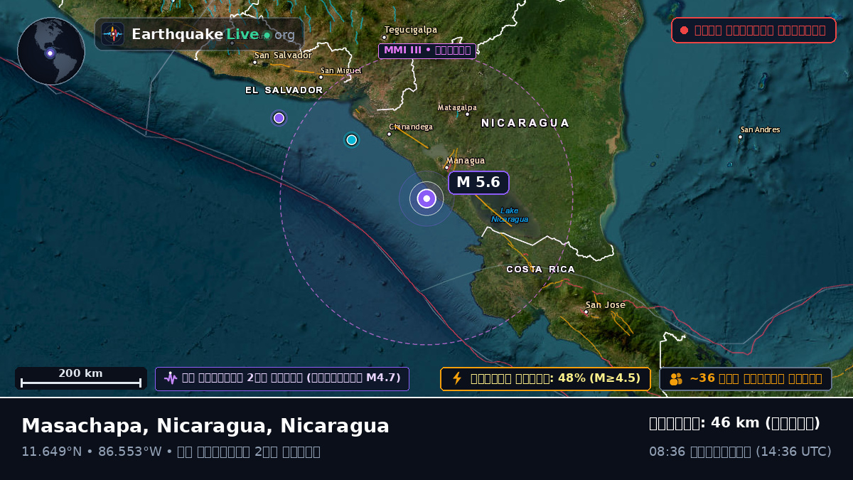 ক্যারিবিয়ান সাগর (Nicaragua)