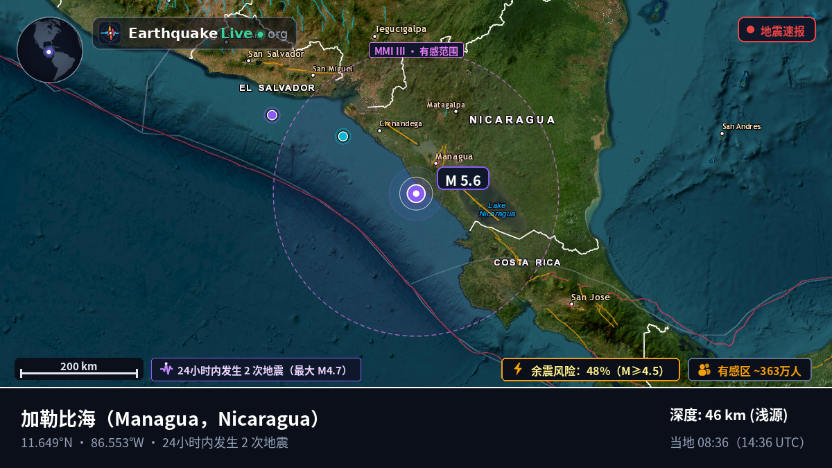 加勒比海 (Nicaragua)
