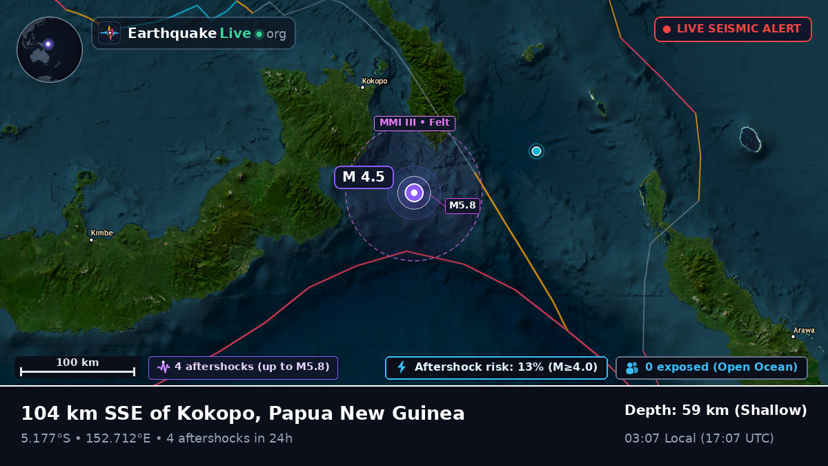 Solomon Sea (Papua New Guinea)