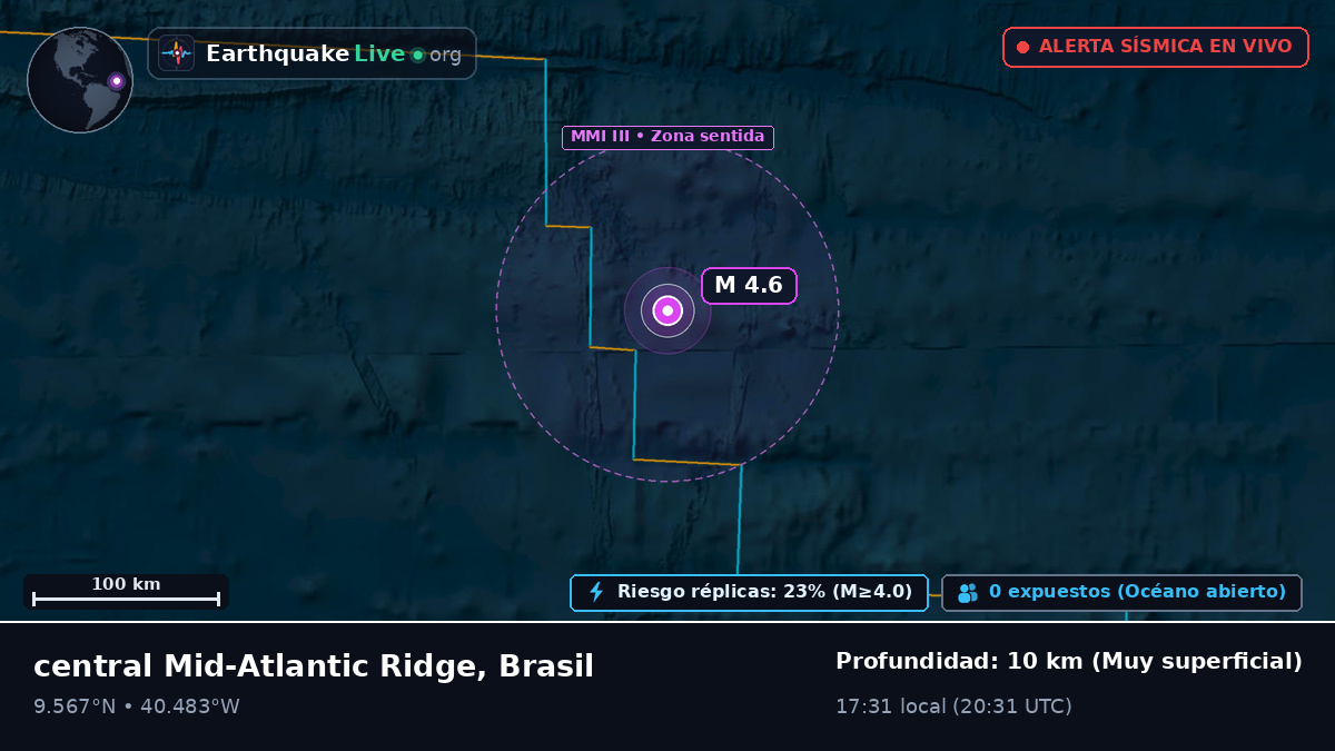 Océano Atlántico Norte (Brasil)