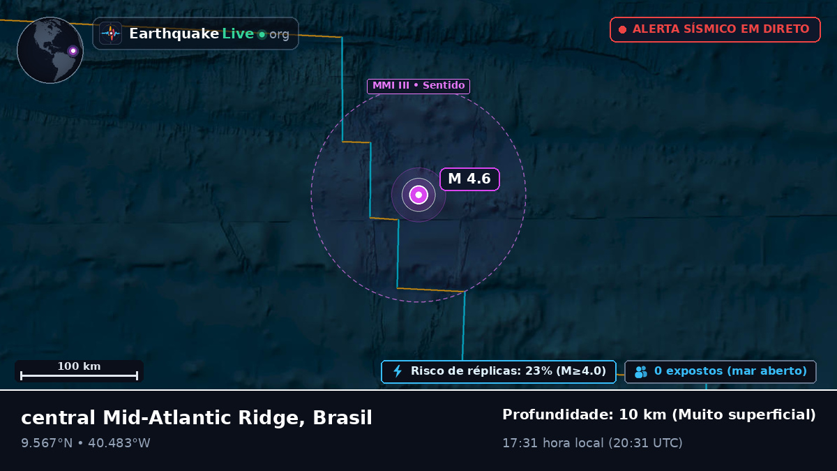 Oceano Atlântico Norte (Brasil)