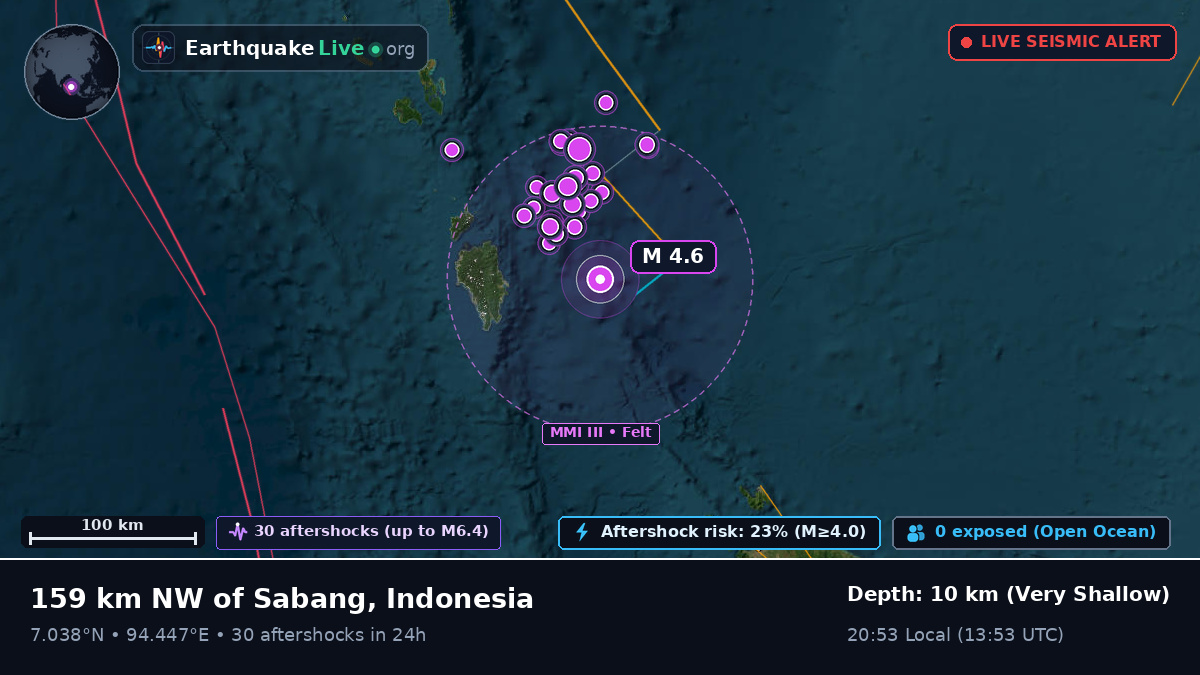 Off the coast of Banda Aceh, Indonesia