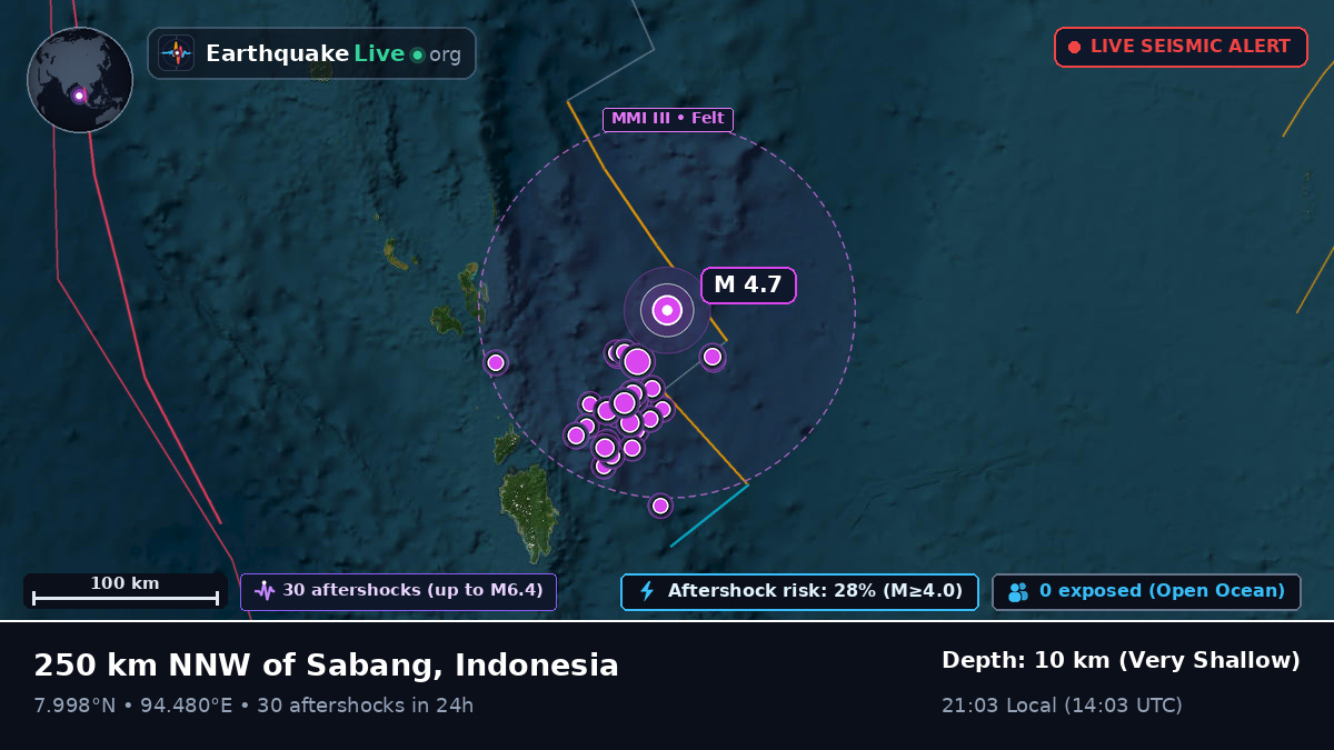 Indian Ocean (Indonesia)