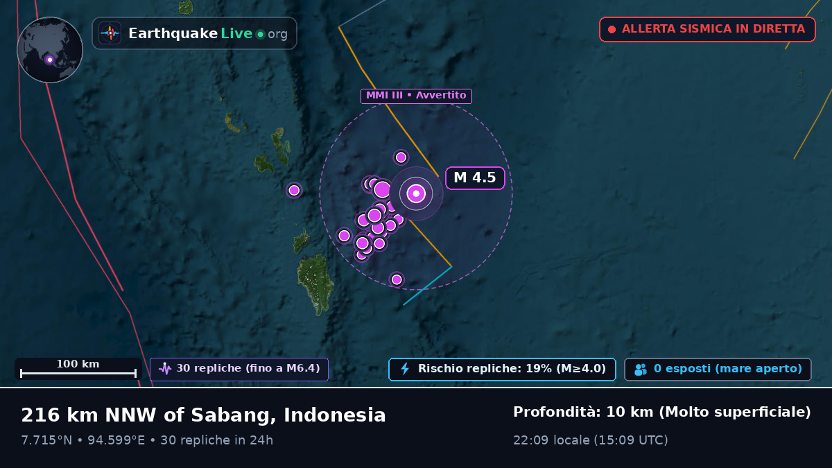 Oceano Indiano (Indonesia)