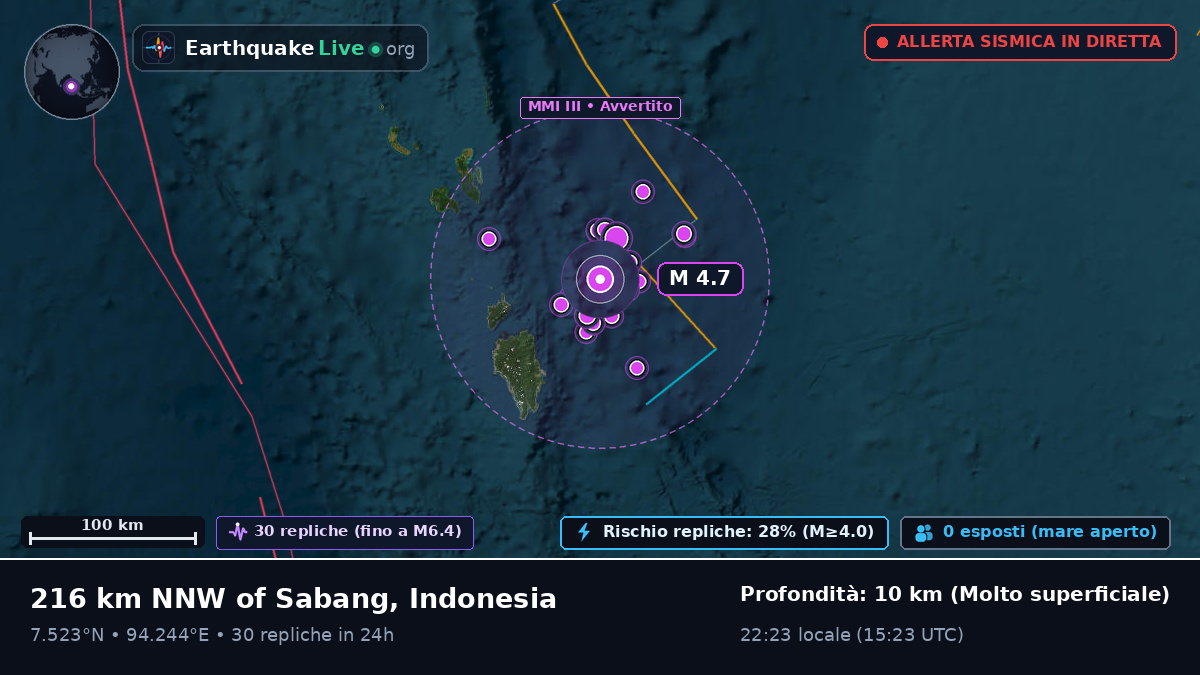 Oceano Indiano (Indonesia)