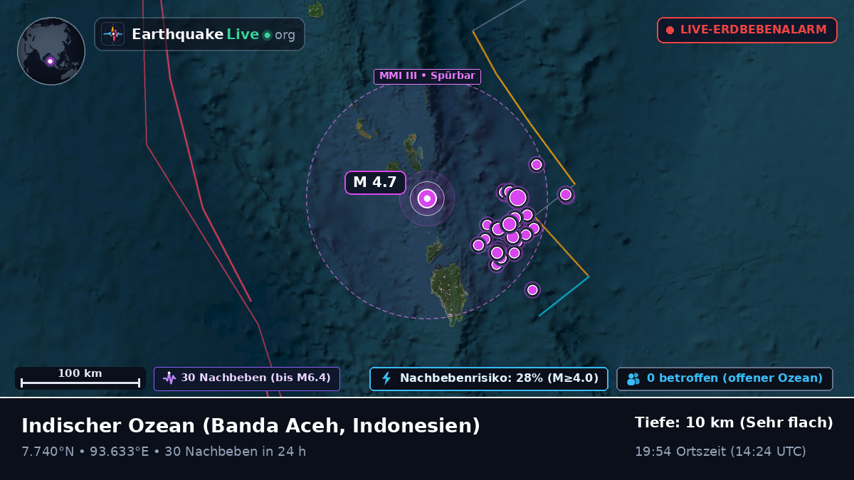 Indischer Ozean (Indonesien)