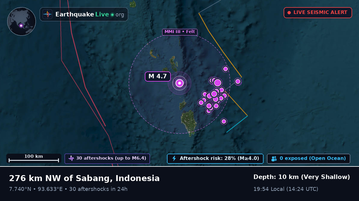 Indian Ocean (Indonesia)