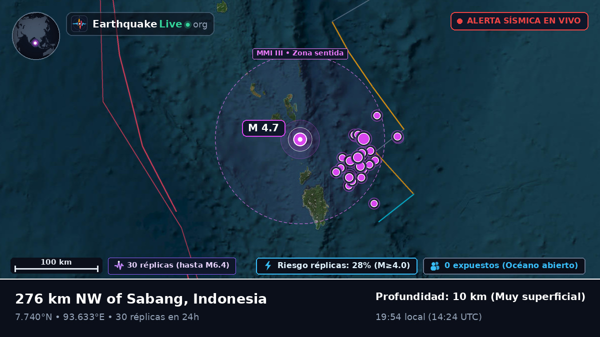 Océano Índico (Indonesia)