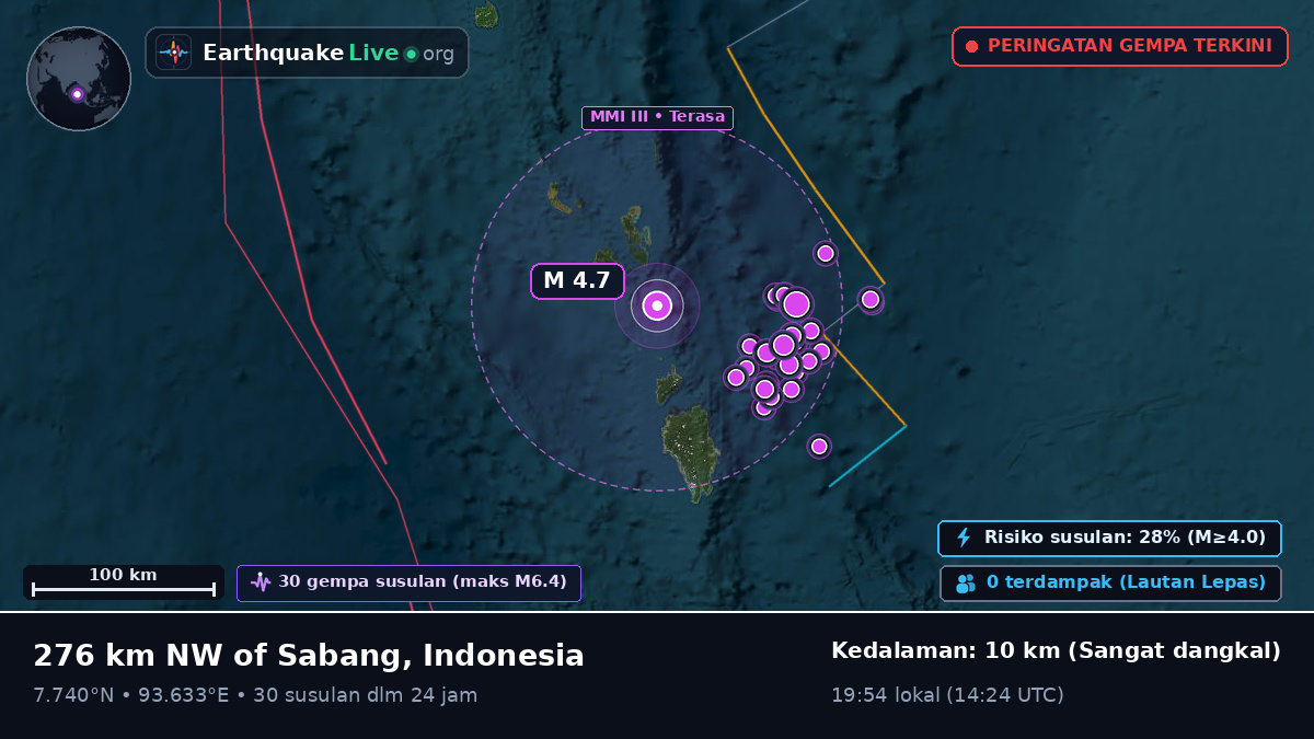 Samudra Hindia (Indonesia)