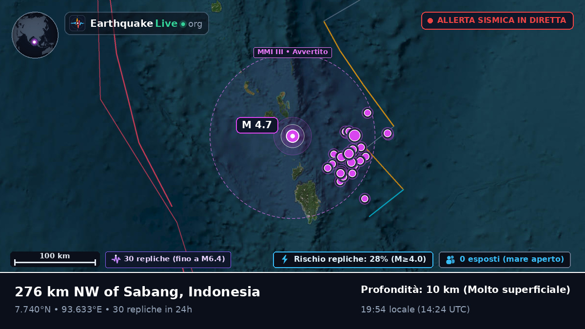 Oceano Indiano (Indonesia)