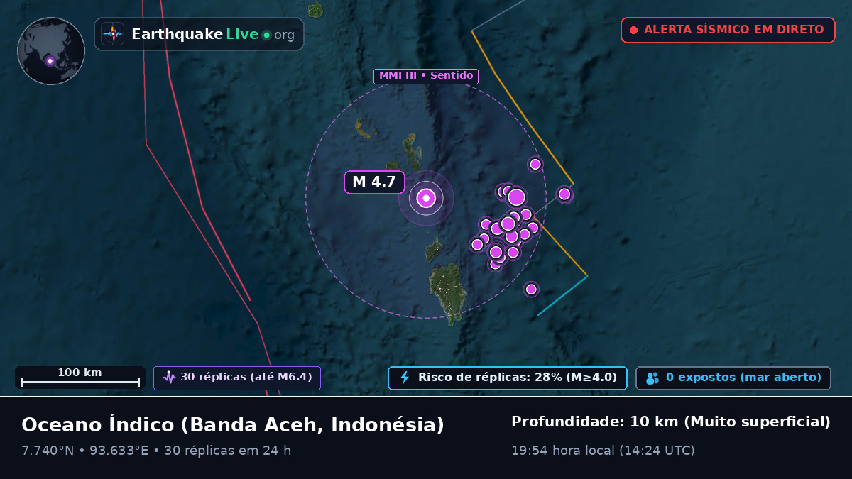 Oceano Índico (Indonésia)